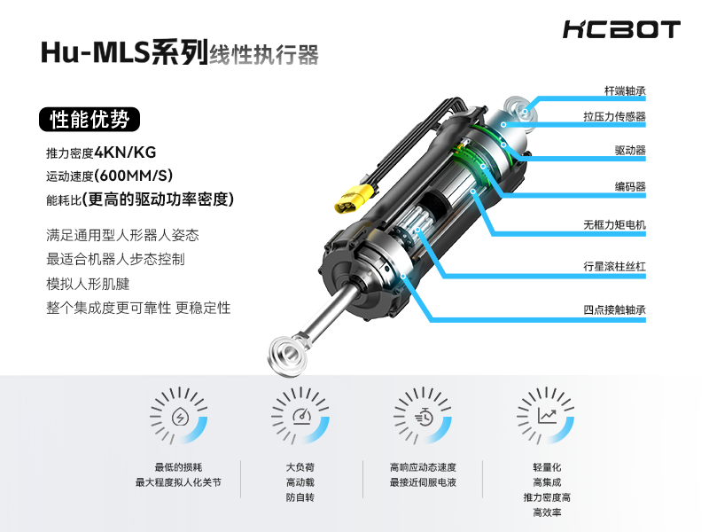 Hu-MLS系列關節執行器